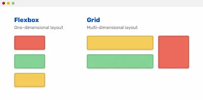 CSS Flexbox & Grid